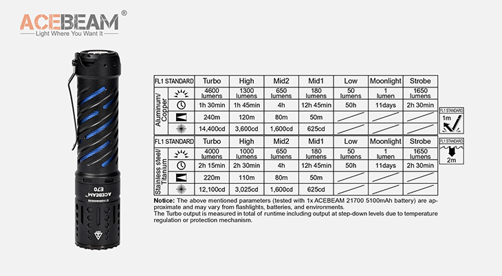  AceBeam E70-CU, 4600 , 21700, USB Type-C