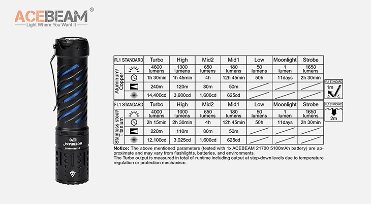  AceBeam E70-SS, 4000 , 21700, USB Type-C