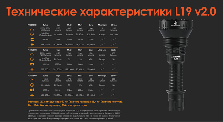  Acebeam L19-W v2.0