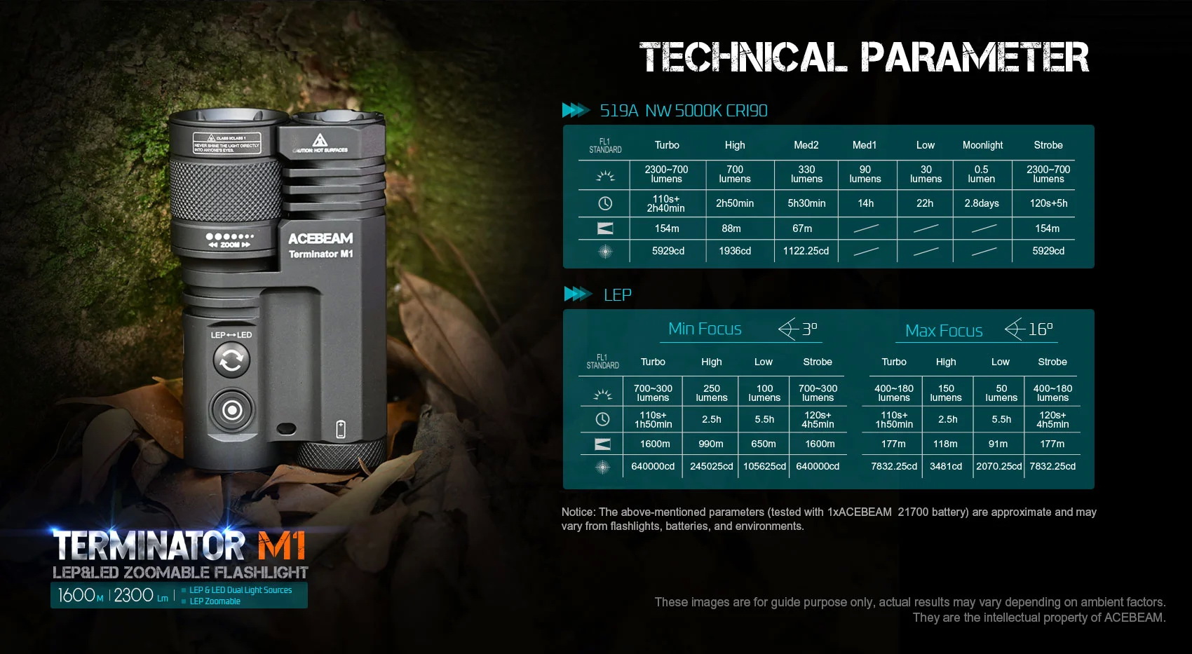  Acebeam Terminator M1 (Limited Edition), LEP + 3x Nichia 519A 5000K Hi-CRI90, 700/2300  (1600), 1x21700,  , 