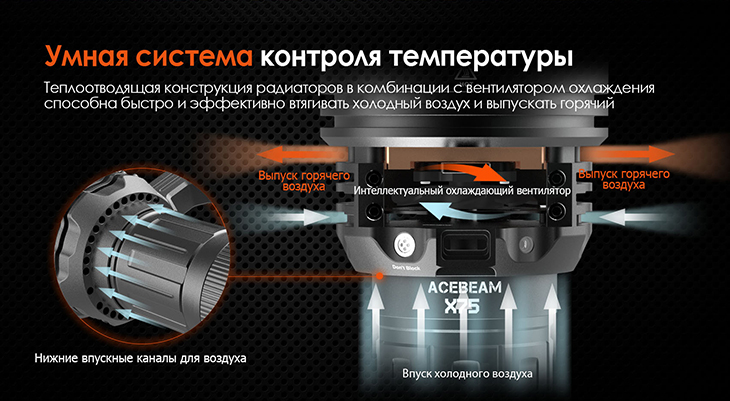  Acebeam X75, 12x CREE XHP70.2 HI 6500K, 80000 , 14.4/4250 (4x21700), USB Type-C, PowerBank, 