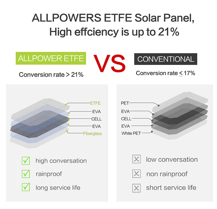   Allpowers 21  AP-ES-004-BLA   ETFE