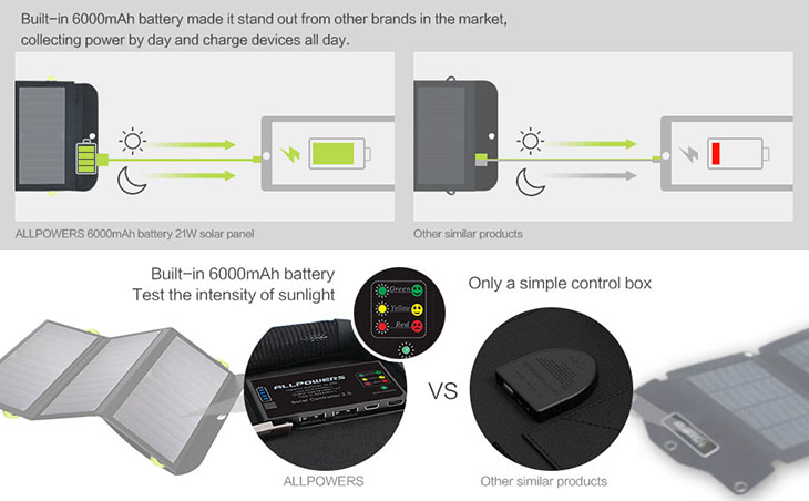   Allpowers 21  AP-SP-002-BLA   6000 