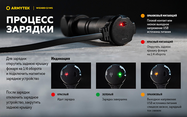  Armytek Wizard v4 C2 WG USB+18650, 2xCREE XD16+2xCREE XQE, 1100  + 400  GREEN, 1x18650,  