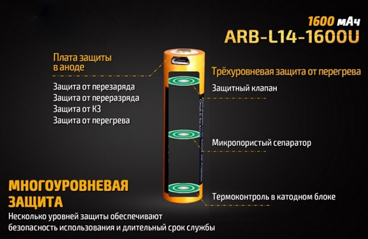 Аккумулятор Li-ion AA/14500 Fenix ARB-L14-1600U, 1600 мАч, 1,5В