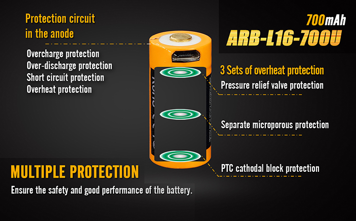 Li-ion 16340 Fenix ARB-L16-700U, 700 , USB