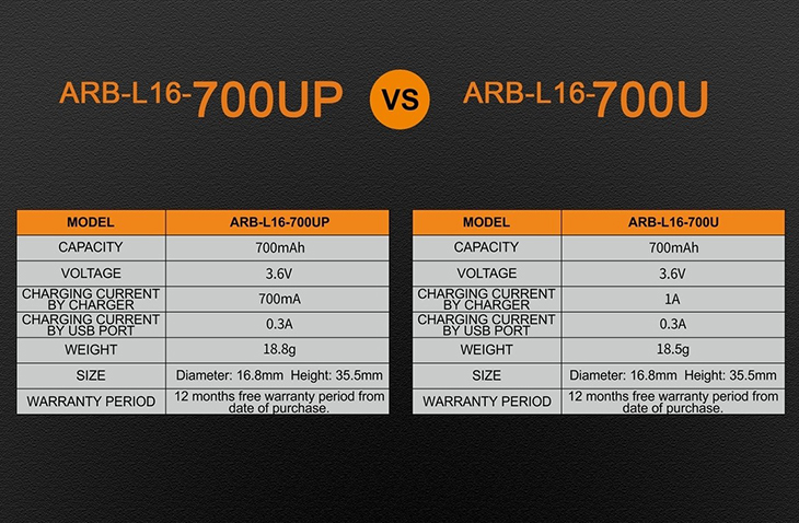 Аккумулятор Li-ion 16340 Fenix ARB-L16-700U, 700 мАч, USB