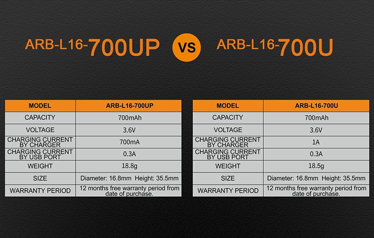 Аккумулятор Li-ion 16340 Fenix ARB-L16-700UP, 700 мАч, USB