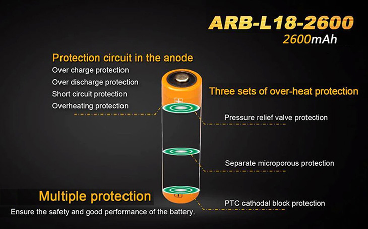  Li-ion 18650 Fenix ARB-L18-2600, 2600 