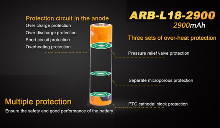  Li-ion 18650 Fenix ARB-L18-2900, 2900 