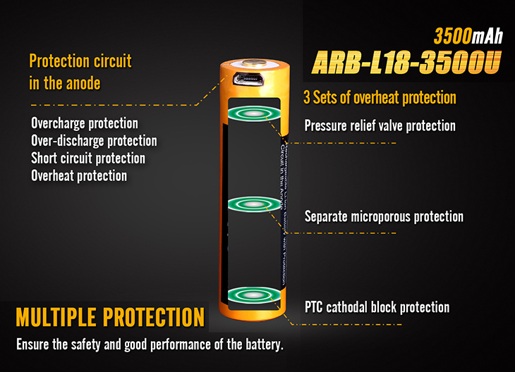  Li-ion 18650 Fenix ARB-L18-3500U, 3500 , USB