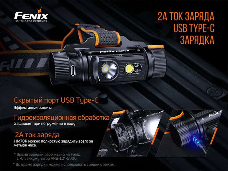 Налобный аккумуляторный фонарь Fenix HM70R, LUMINUS SST40, 1600 лм, 1x21700, USB Type-C