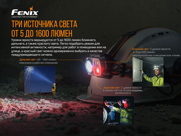    Fenix HP25R v2.0