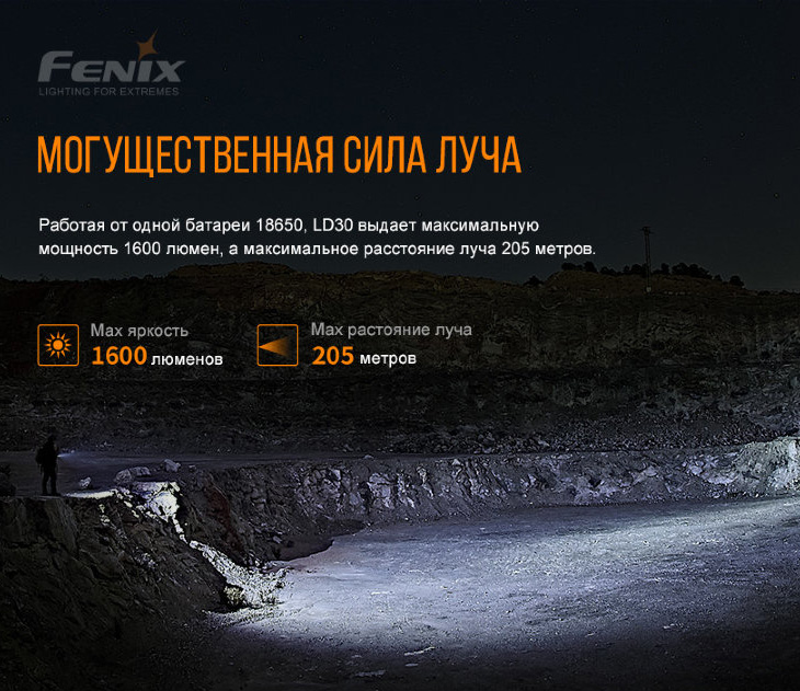 Фонарь Fenix LD30, LUMINUS SST40, 1600 лм