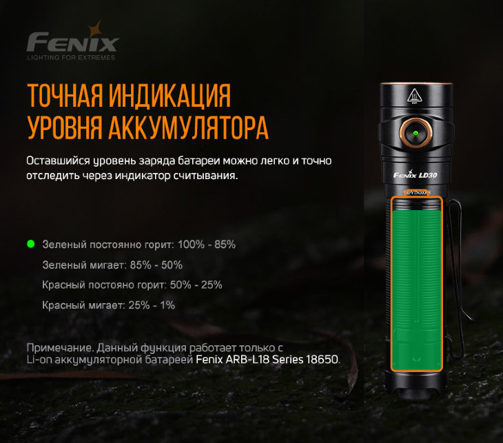 Фонарь Fenix LD30, LUMINUS SST40, 1600 лм