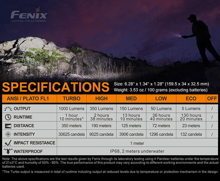  Fenix LD42, CREE XP-L HI, 1000 
