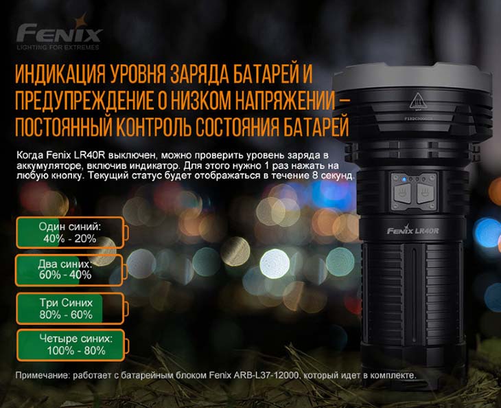  Fenix LR40R, CREE XP-L HI V3 + 18xLuxeon V2, 12000 , 12000 , USB