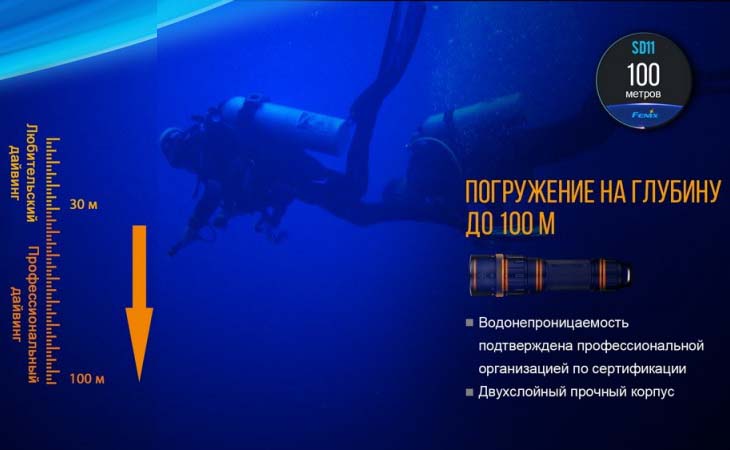 Фонарь подводный Fenix SD11, 1000 лм, 18650