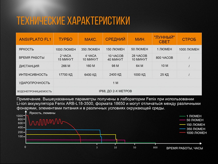   Fenix UC35 V2.0, 1000 , 18650, USB