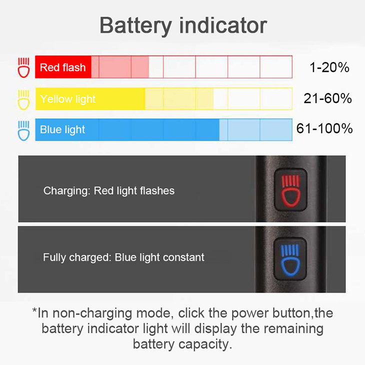   Gaciron V9M-1500, 1500 , CREE LED, 4800 , USB, Smart Mode