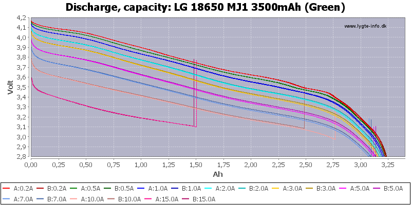    LG MJ1 3500mah