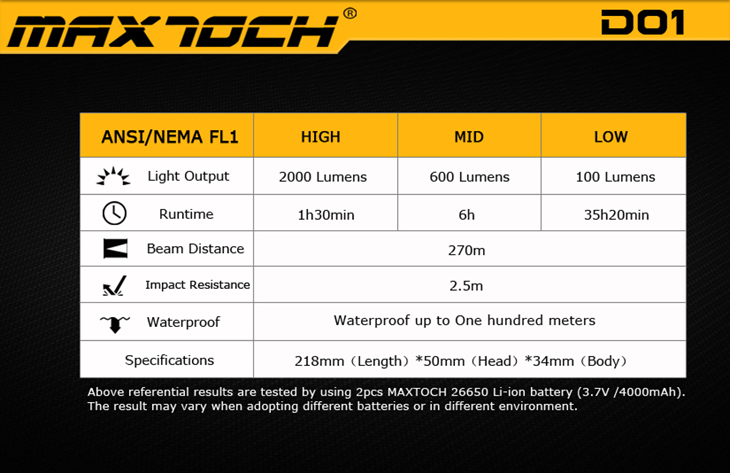  Maxtoch D01, CREEE XM-L2 U3, 1200 , 1-2x26650,  