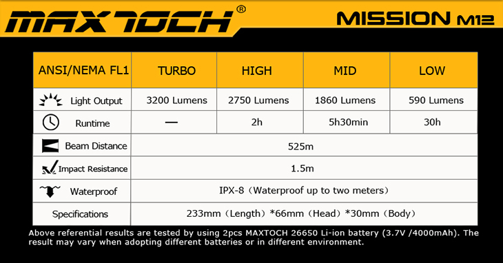 Фонарь Maxtoch M12, CREE XHP70, 3200 лм, 2x26650