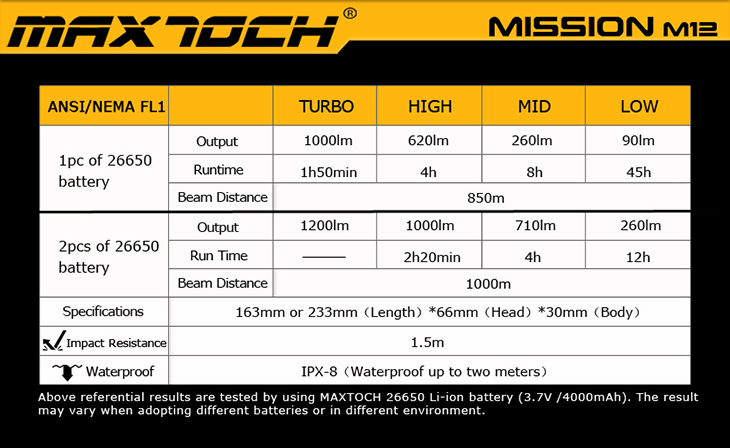  Maxtoch M12, CREEE XP-L HI, 1200 , 1-2x26650