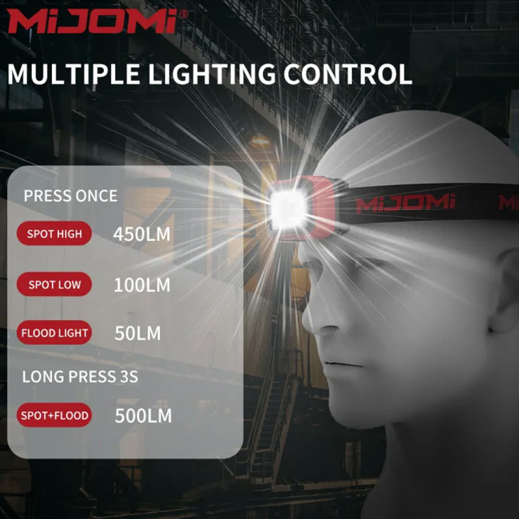 Фонарь налобный аккумуляторный Mijomi H20, 2x LED, 500 лм (5W), Li-pol 1500мАч, USB Type-C, сенсорный режим