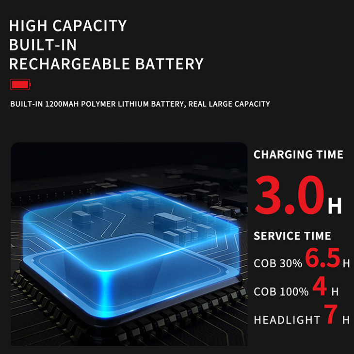   Mijomi W20, COB+LED, 350+80  (5W), Li-ion 1500, USB MicroUSB