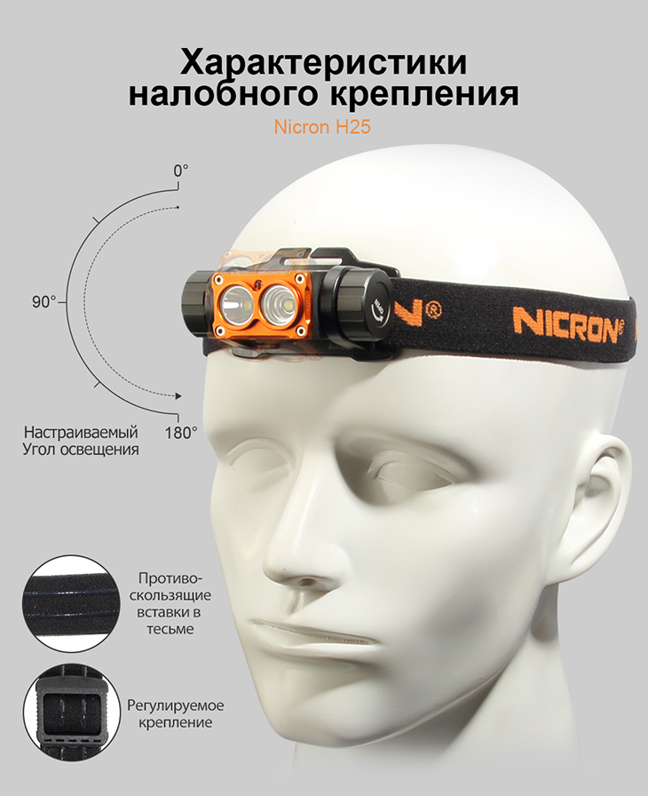     Nicron H25, CREE XHP70.2, 570 