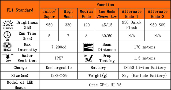    Nicron B62