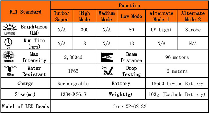   Nicron B75