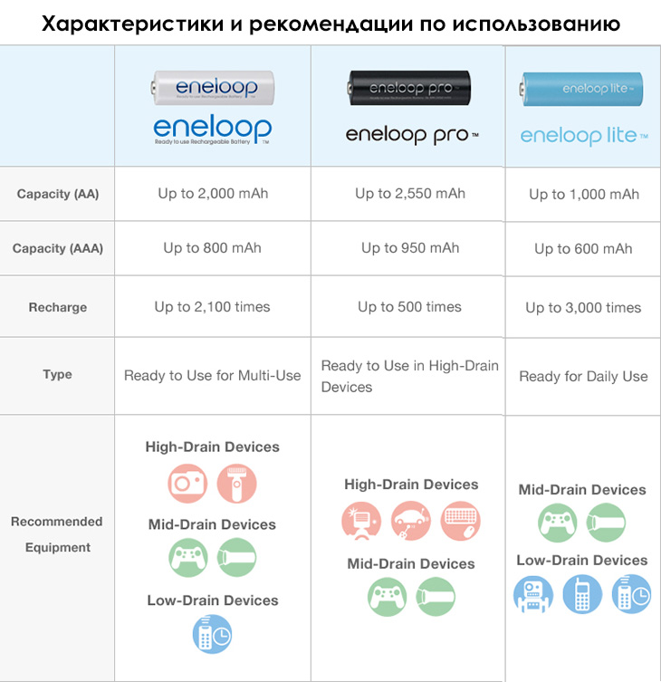  NiMH Panasonic Eneloop