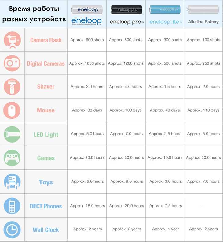  NiMH Panasonic Eneloop