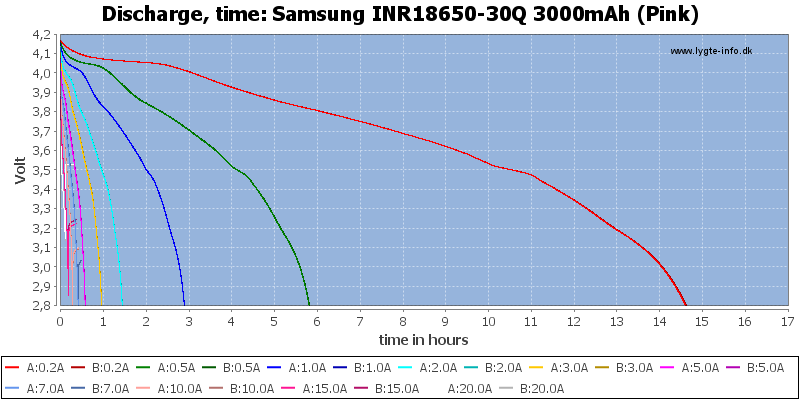    Samsung 30Q 3000 mah (INR18650-30Q)