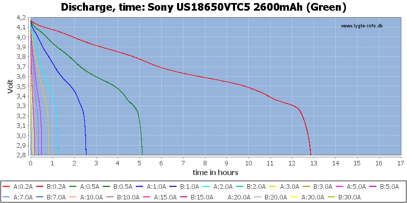    Sony VTC5 2600 mah (US18650VTC5)