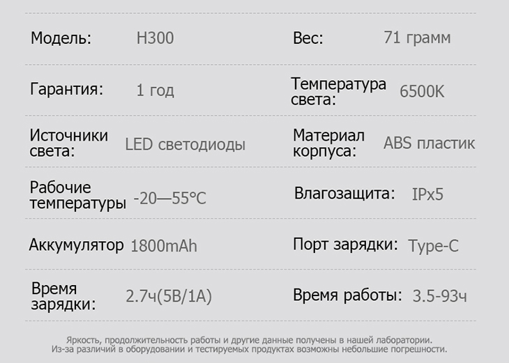   / Sunree H300, 290  + RED, COB (6500K), Li-pol 1800 ,  , USB Type-C, 