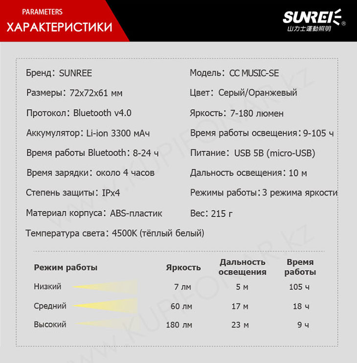   Bluetooth  Sunree CC Music-SE