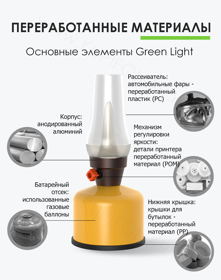 Кемпинговый сенсорный фонарь Sunree Green Light