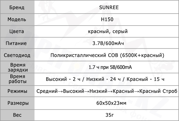   /  Sunree H150 150 ,  , USB Type-C