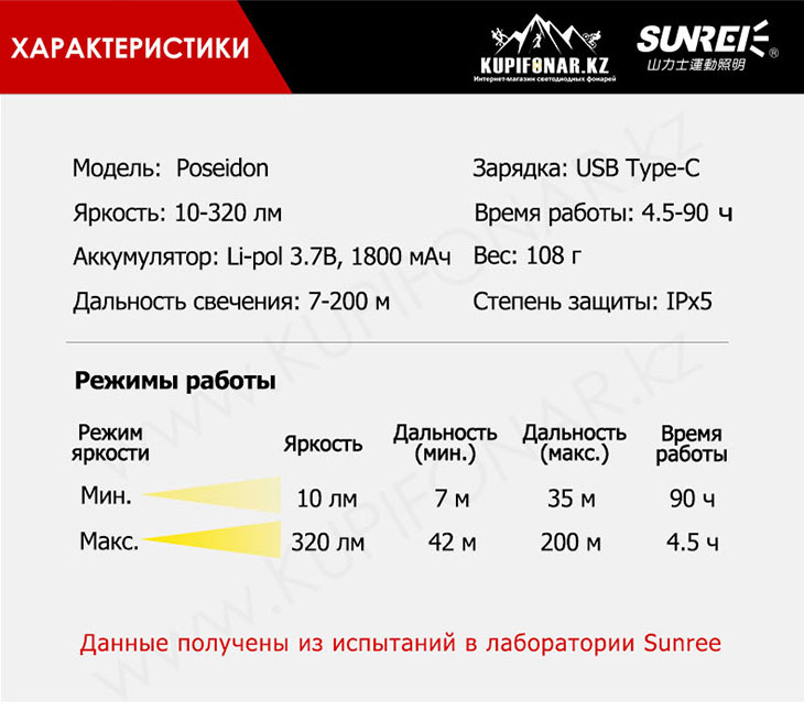    Sunree Poseidon 320 ,  , USB Type-C