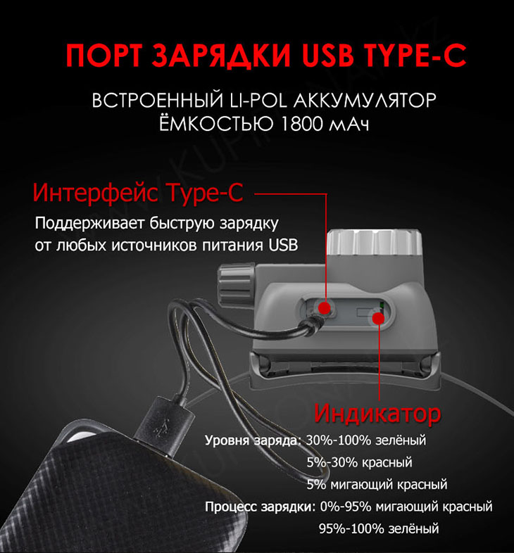 Фонарь налобный аккумуляторный Sunree Poseidon 320 лм, бесконтактное управление, USB Type-C