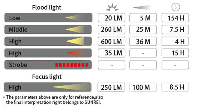   Sunree V600-M   , 1000 