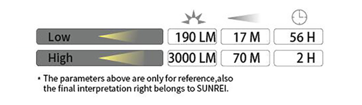 Аккумуляторный прожектор Sunrex V3000, 3000 лм, 3000 лм