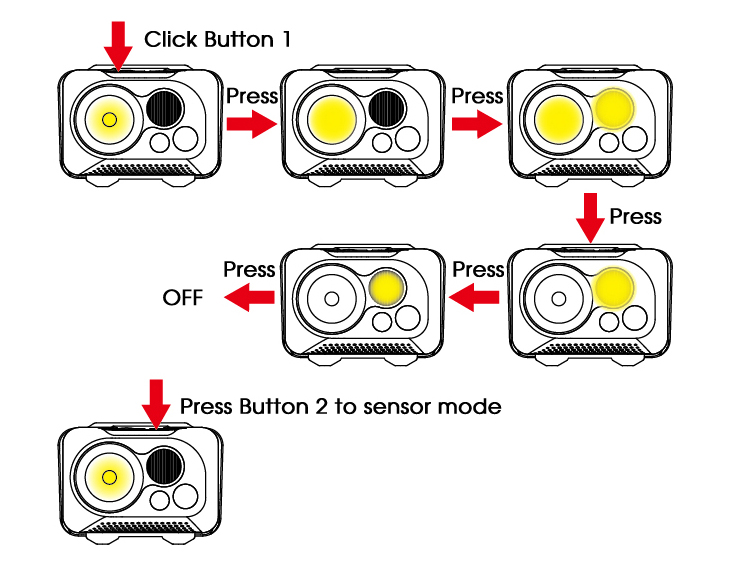   Sunree YoudoX Sensor