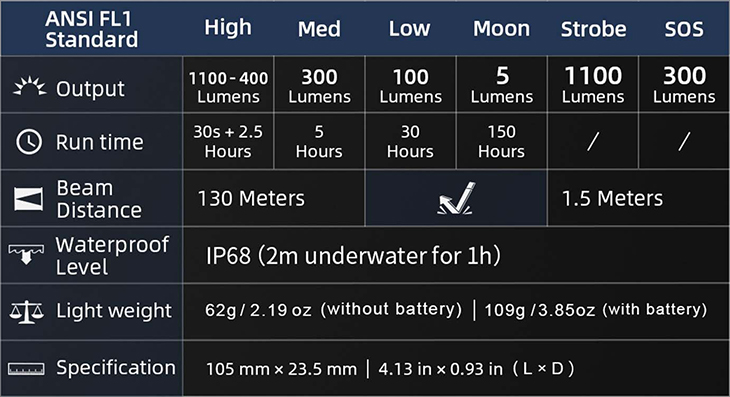 Фонарь светодиодный Wuben D1, CREE XP-L HI, 1100 лм, 1x18650