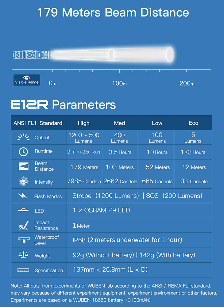    Wuben E12R