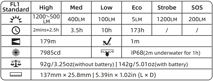   Wuben E12R, 1200 