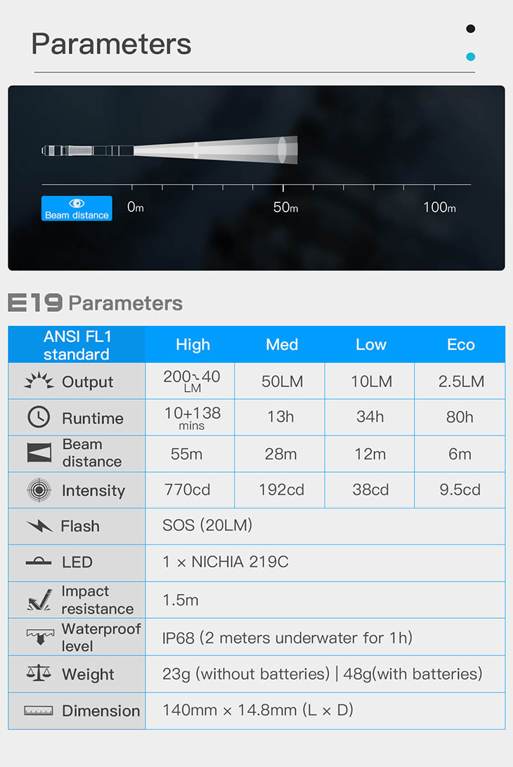   Wuben E19, HiCRI&#8805;90, 200 , 2xAAA